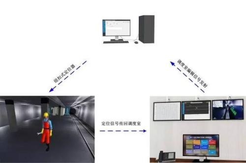 咸阳永寿县人员定位系统三号
