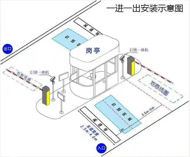 咸阳永寿县标准车牌识别系统安装图