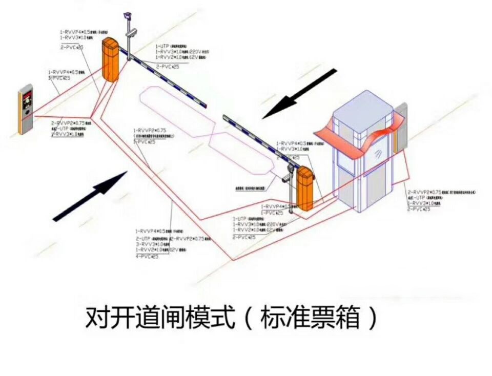 咸阳永寿县对开道闸单通道收费系统