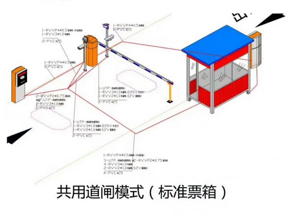 咸阳永寿县单通道模式停车系统