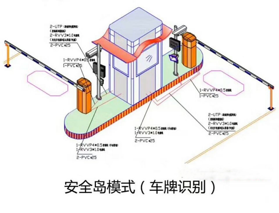 咸阳永寿县双通道带岗亭车牌识别