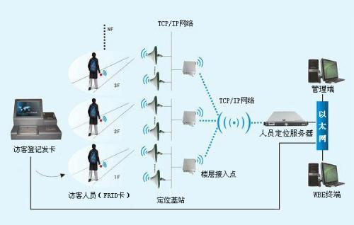 咸阳永寿县人员定位系统一号