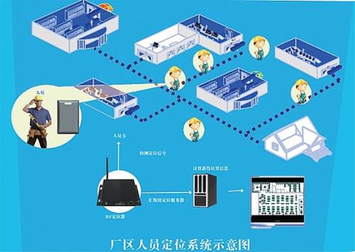 咸阳永寿县人员定位系统四号