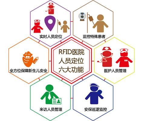 咸阳永寿县人员定位系统六号