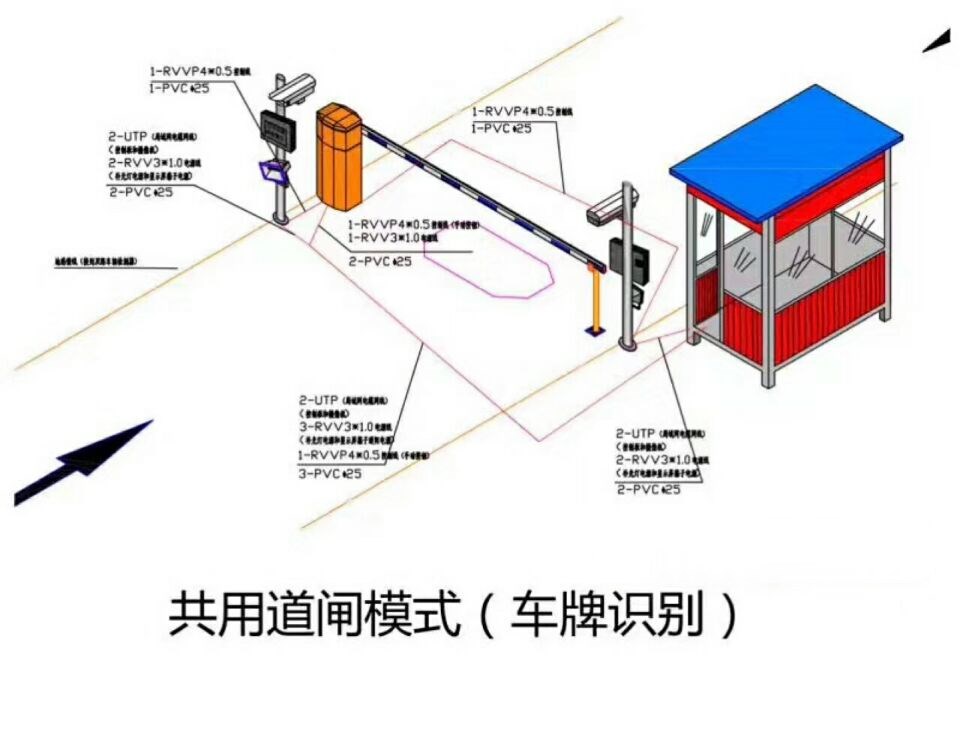 咸阳永寿县单通道车牌识别系统施工