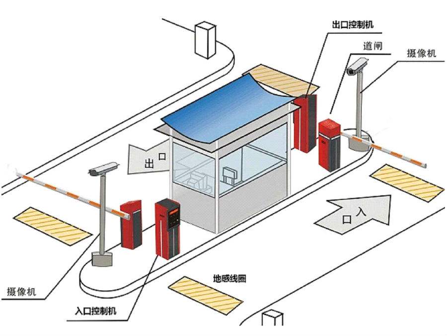 咸阳永寿县标准双通道刷卡停车系统安装示意